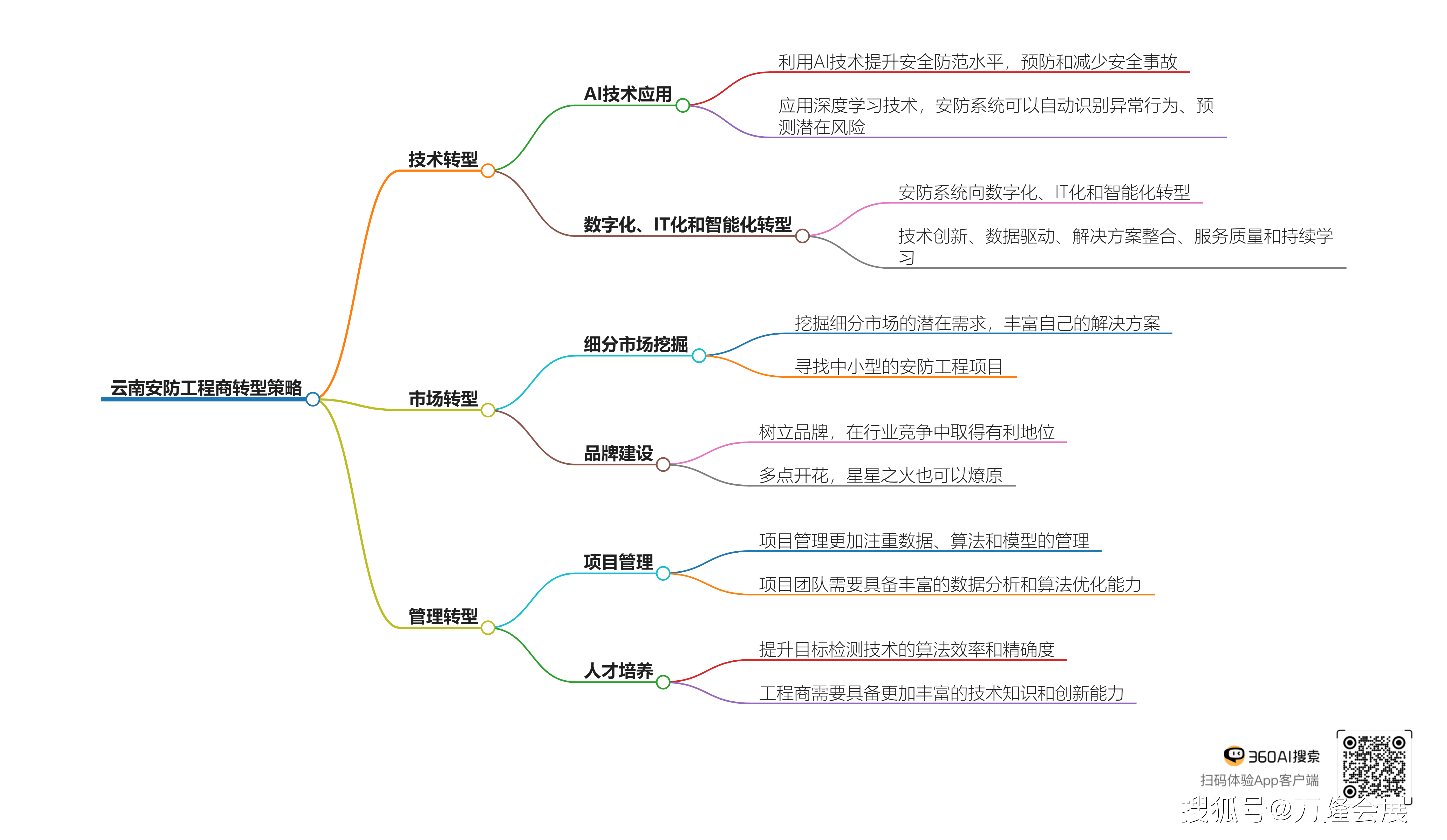 云南安防工程商转型策略分析