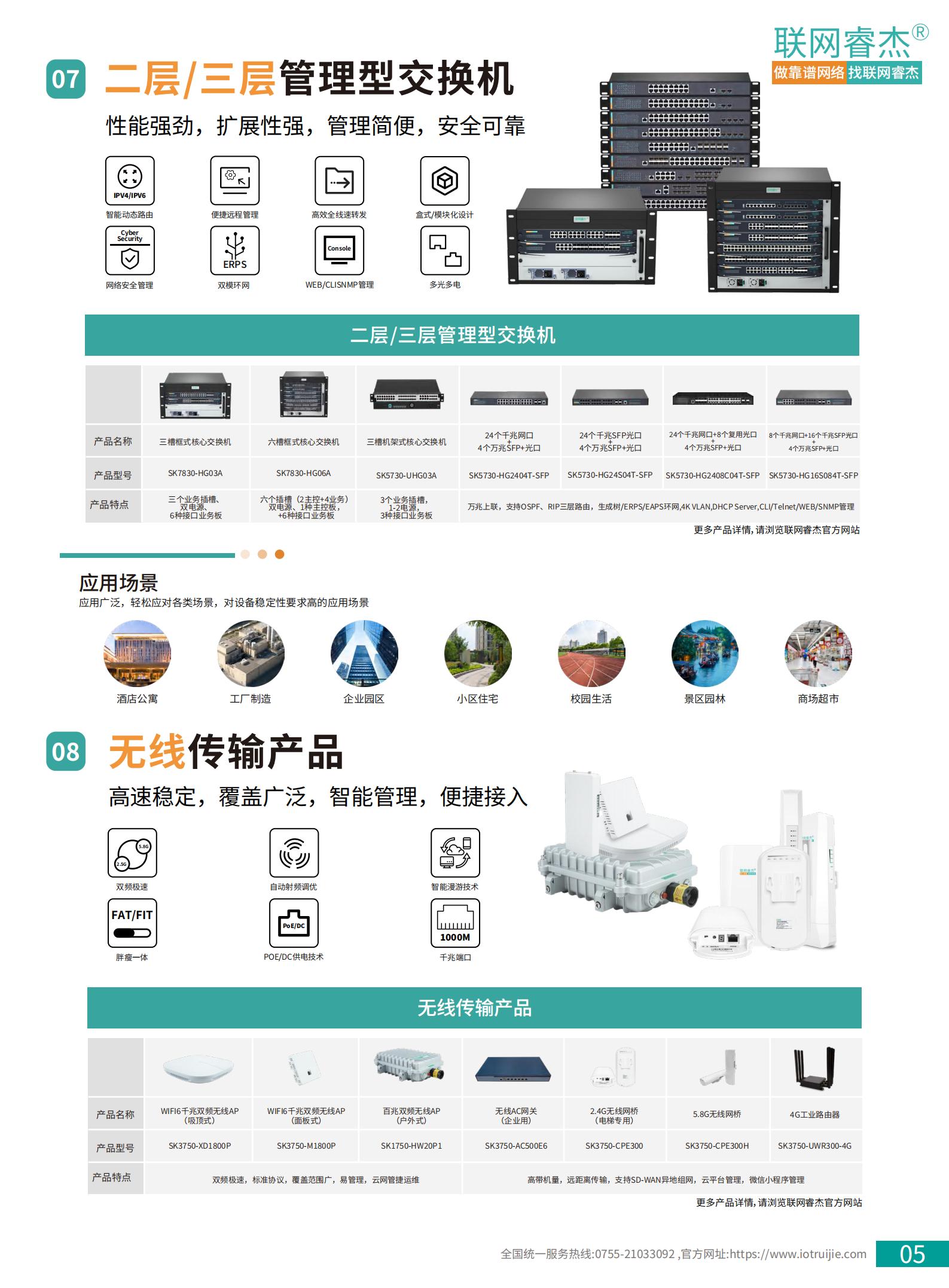 联网睿杰公司产品画册-2.0_05.jpg